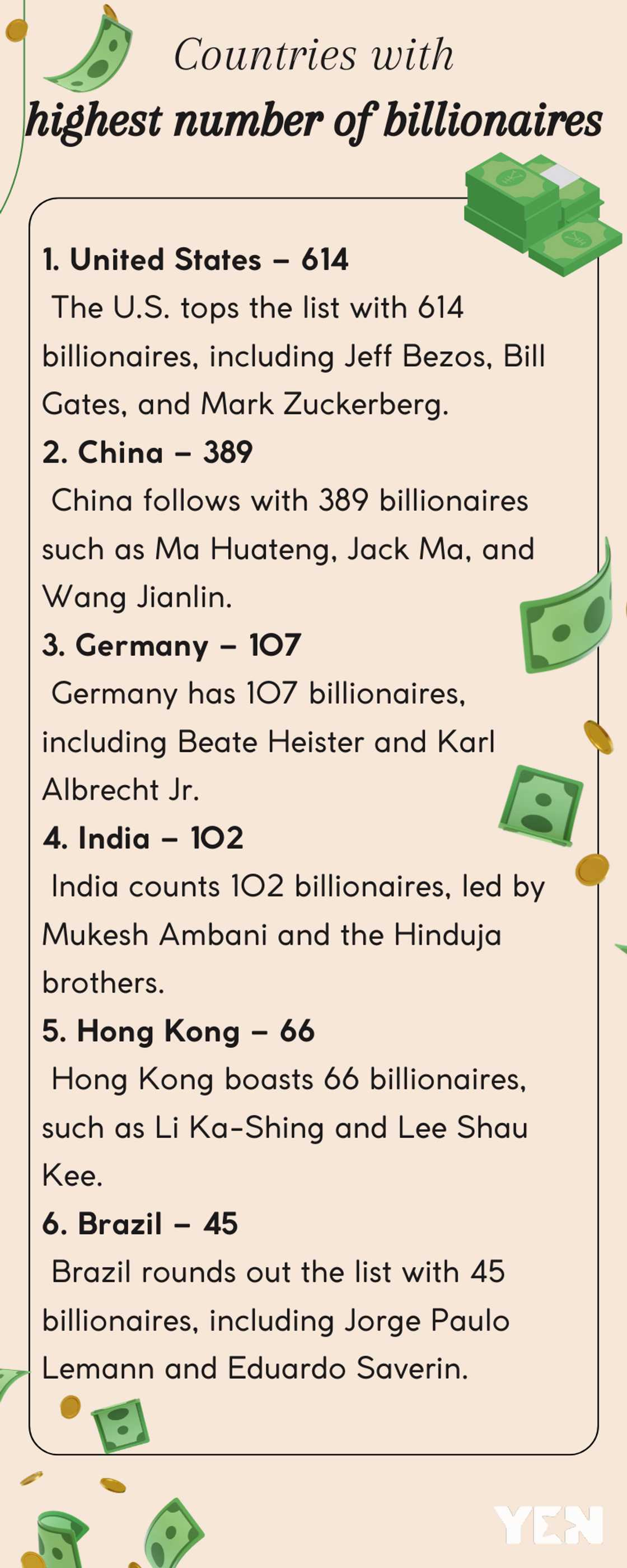 Countries with highest number of billionaires