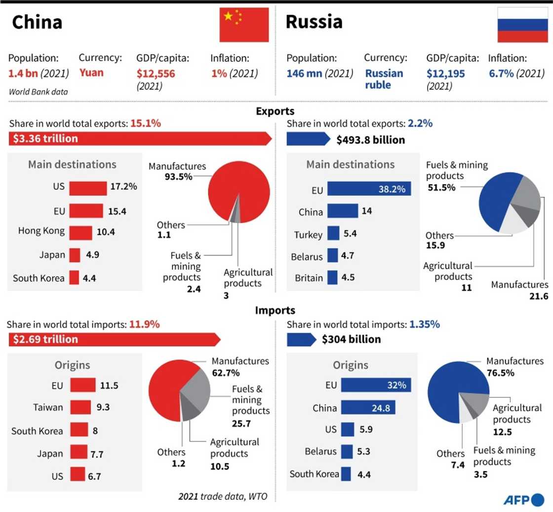 China and Russia trade profiles China and Russia trade profiles