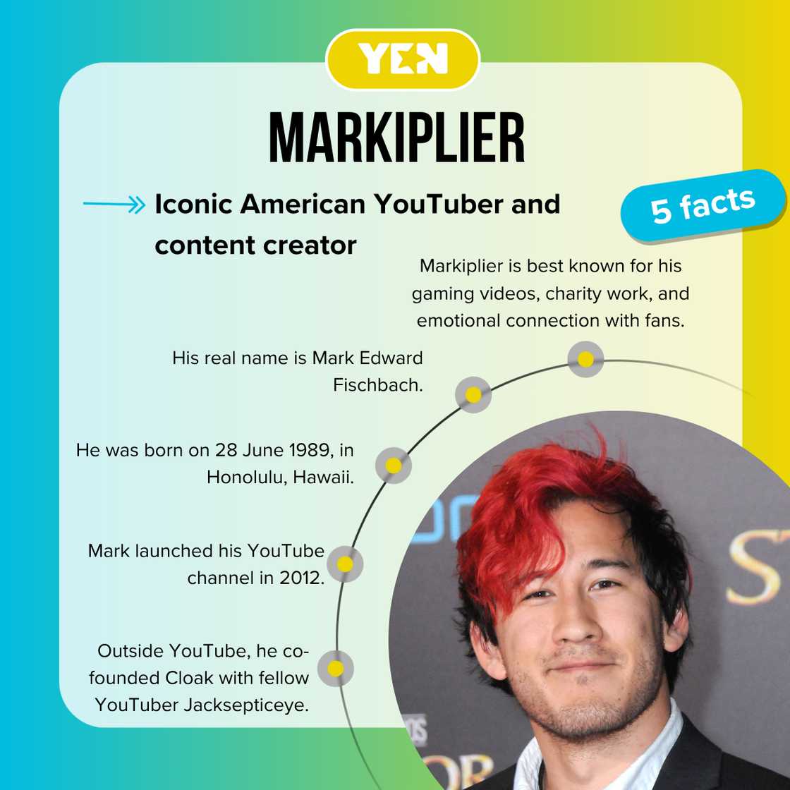 Fast facts about YouTuber Markiplier. Fast facts about YouTuber Markiplier.
