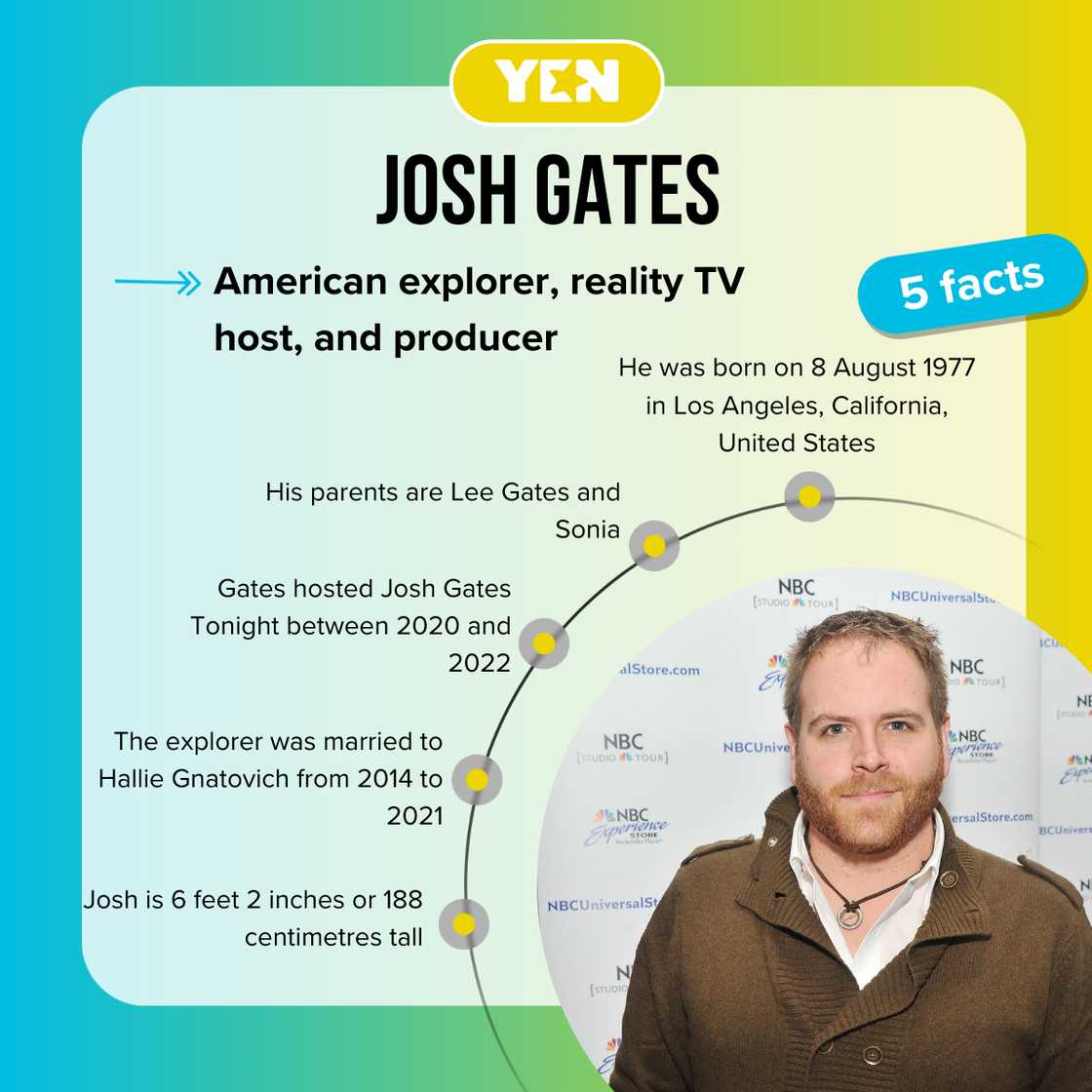 Facts about Josh Gates Facts about Josh Gates