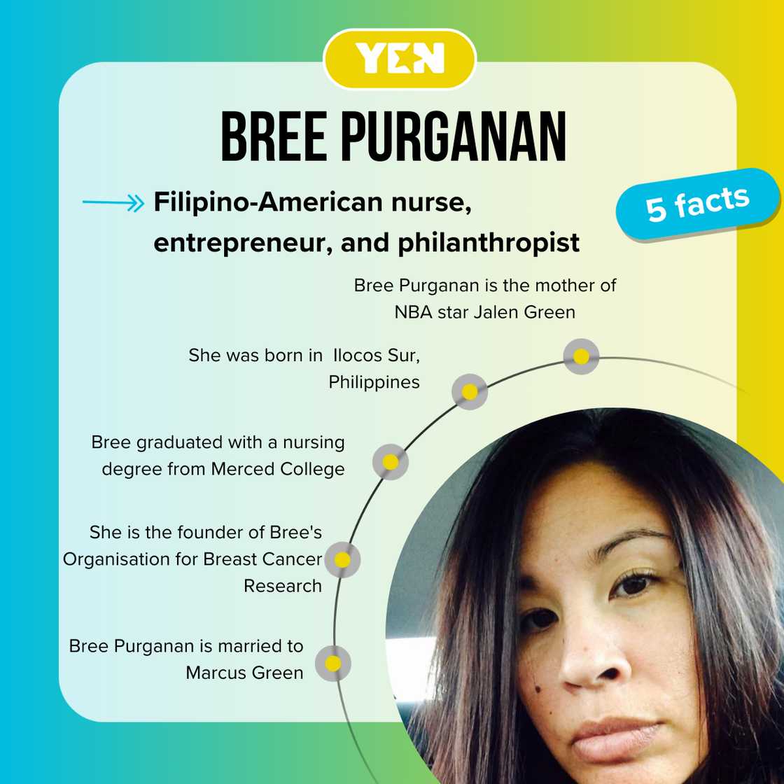Facts about Bree Purganan
