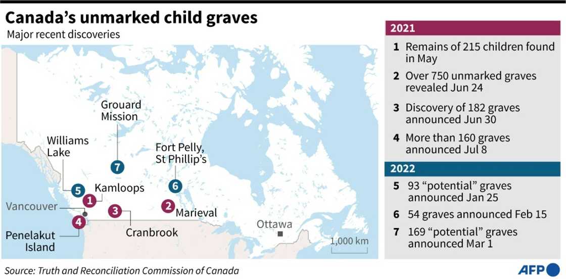Canada's unmarked child graves Canada's unmarked child graves