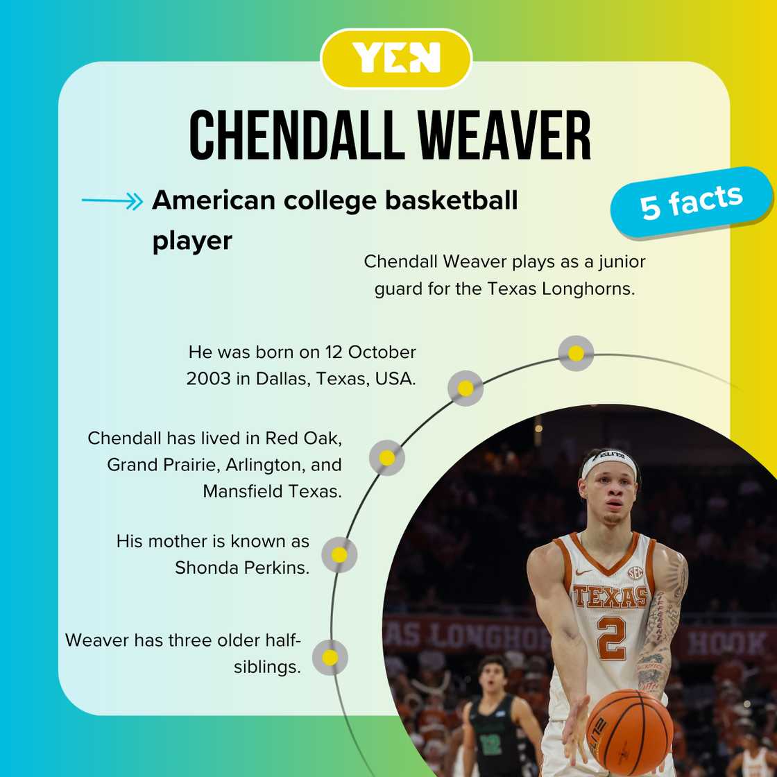 Fast facts about Chendall Weaver.