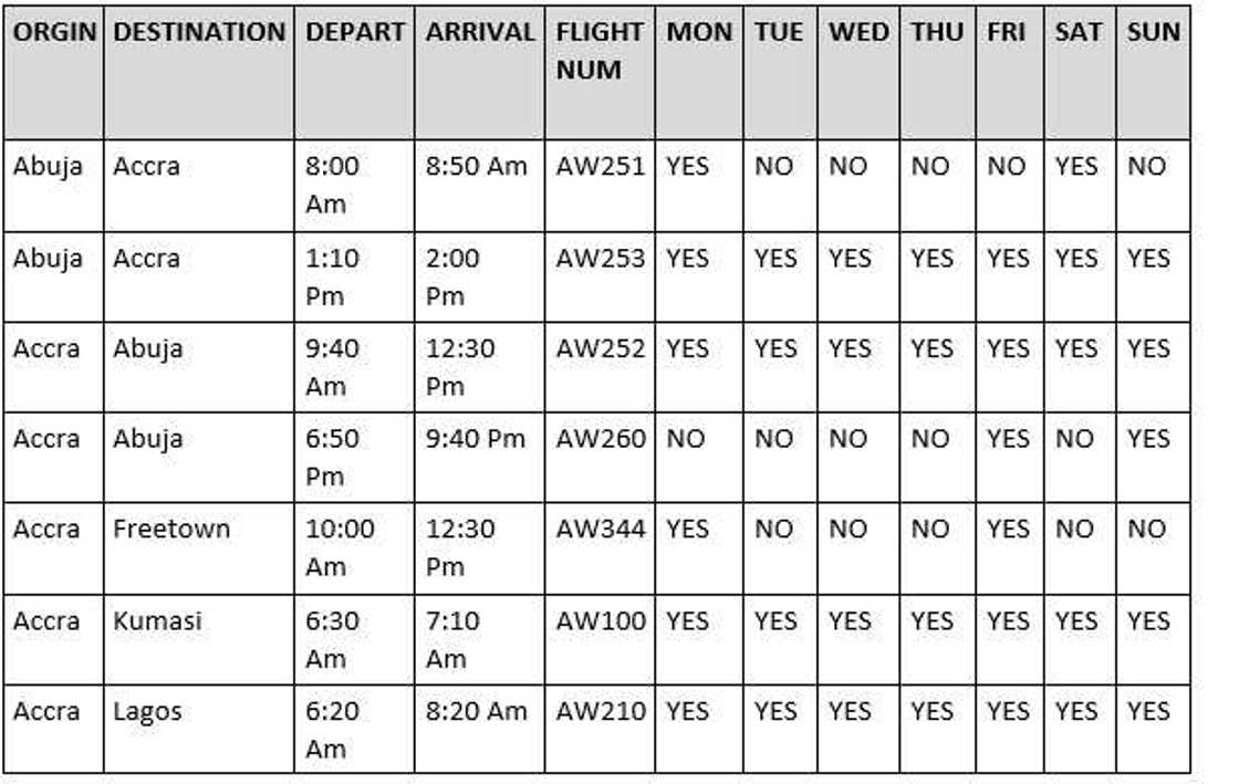 Africa World Airlines flight schedule