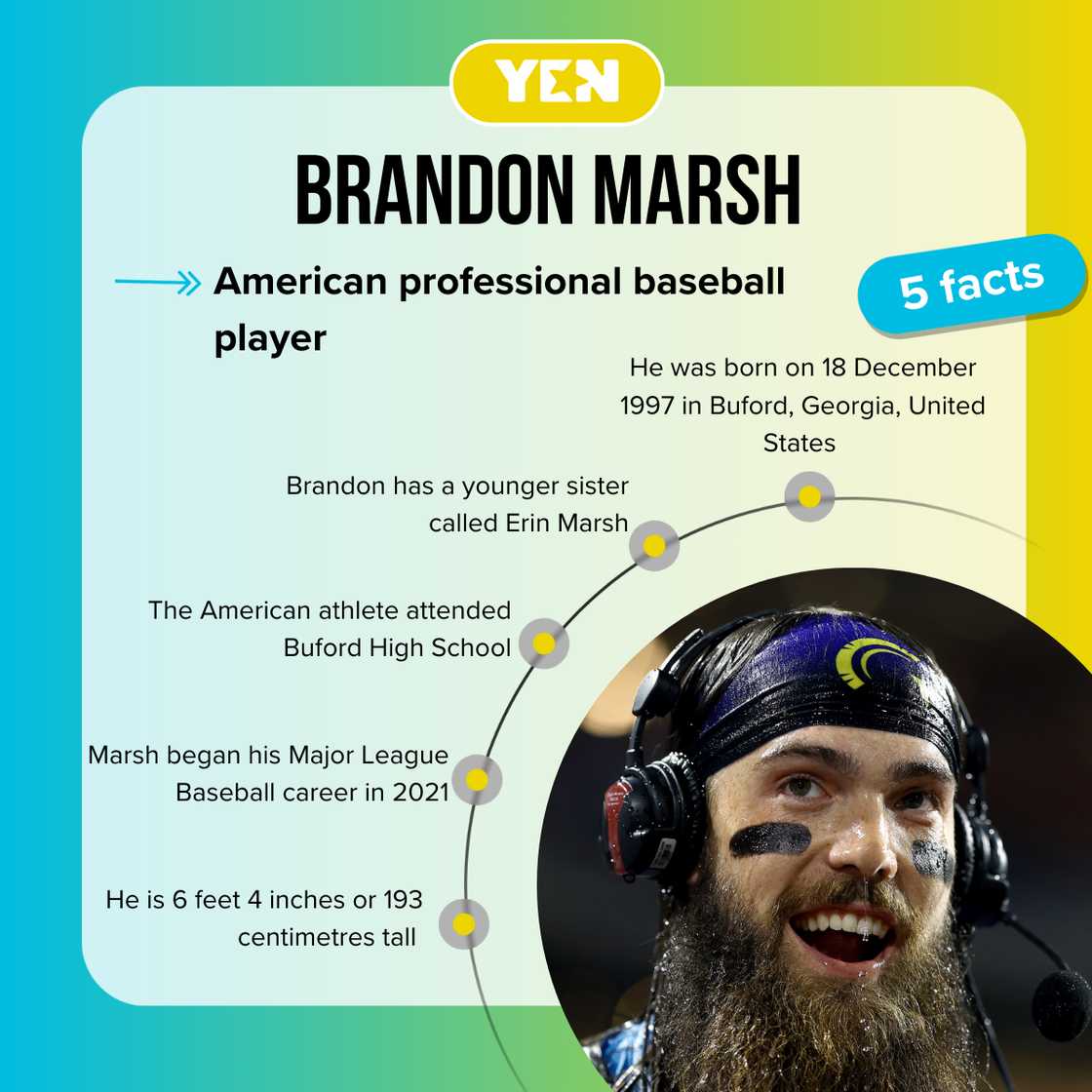 Top 5 fast facts about Brandon Marsh Top 5 fast facts about Brandon Marsh