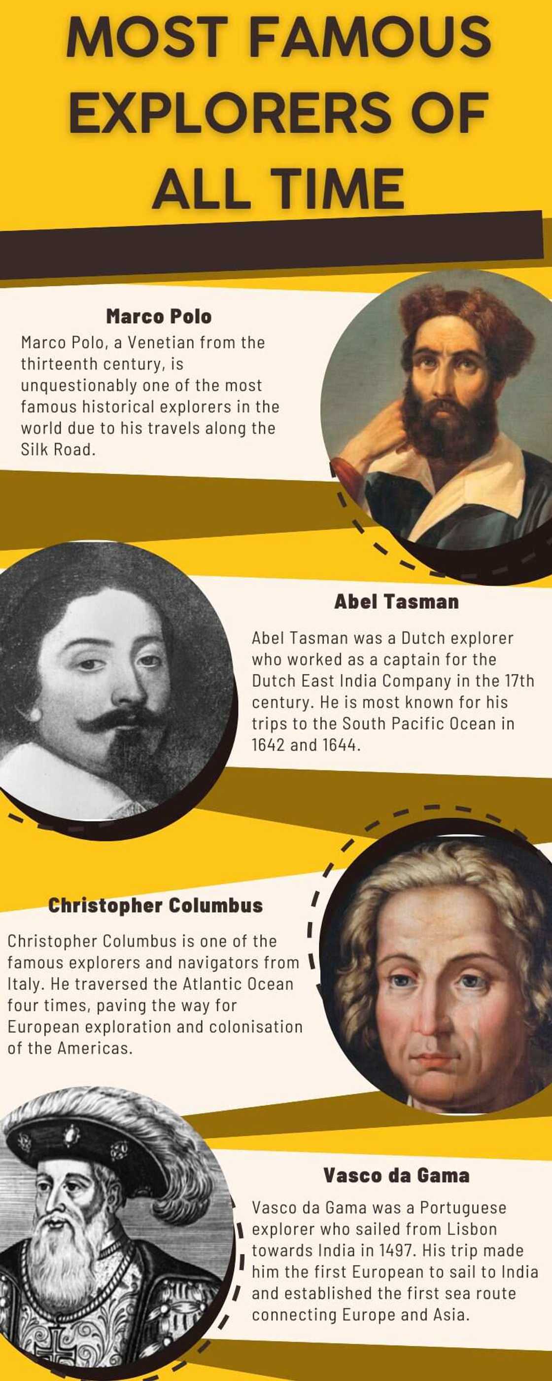 15 of the most famous explorers of all time and what they did - YEN.COM.GH