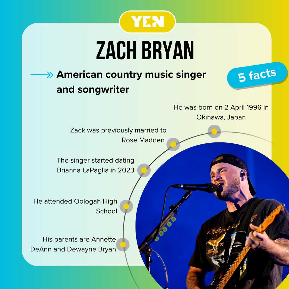 Five facts about Zach Bryan Five facts about Zach Bryan
