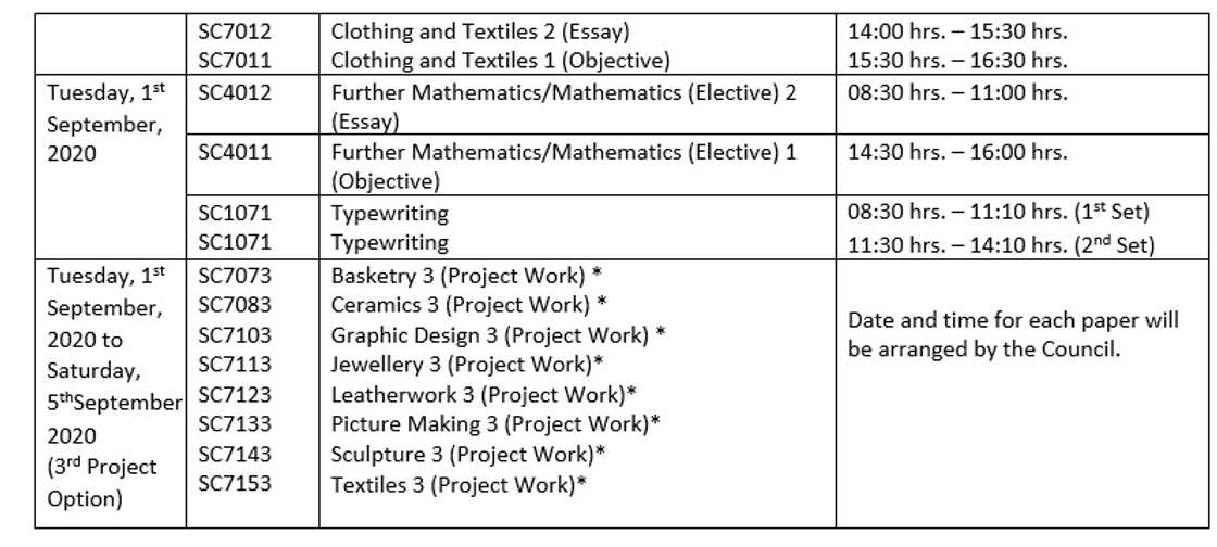 WAEC timetable grading system