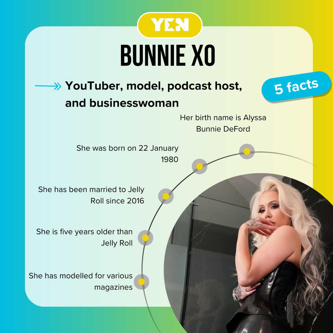 Top 5 facts about Bunnie XO