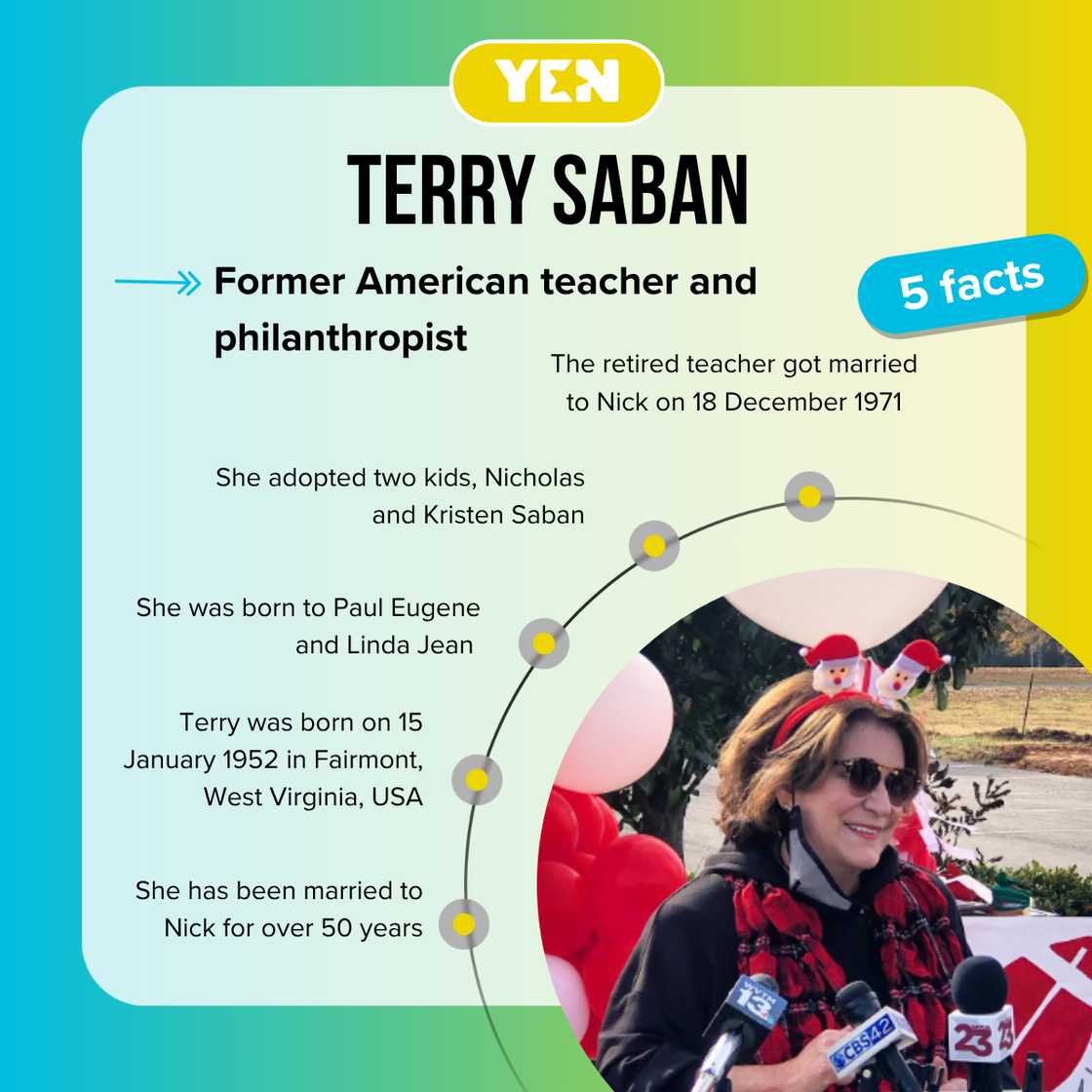 Five facts about Terry Saban Five facts about Terry Saban