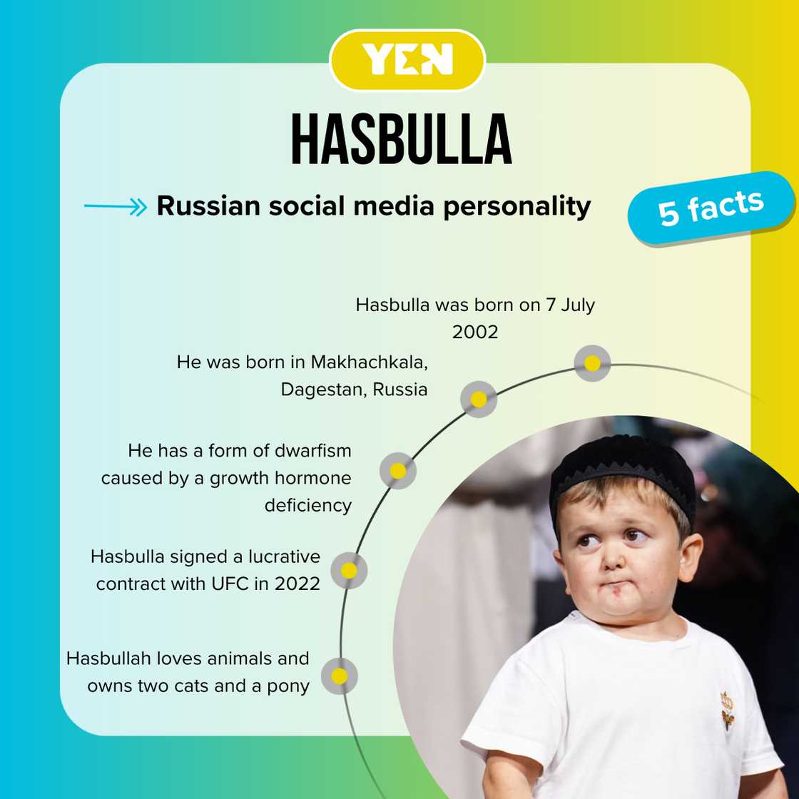 Facts about Hasbulla Facts about Hasbulla