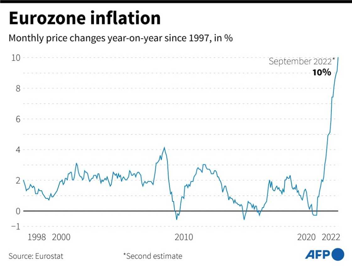 Inflation in the Eurozone Inflation in the Eurozone