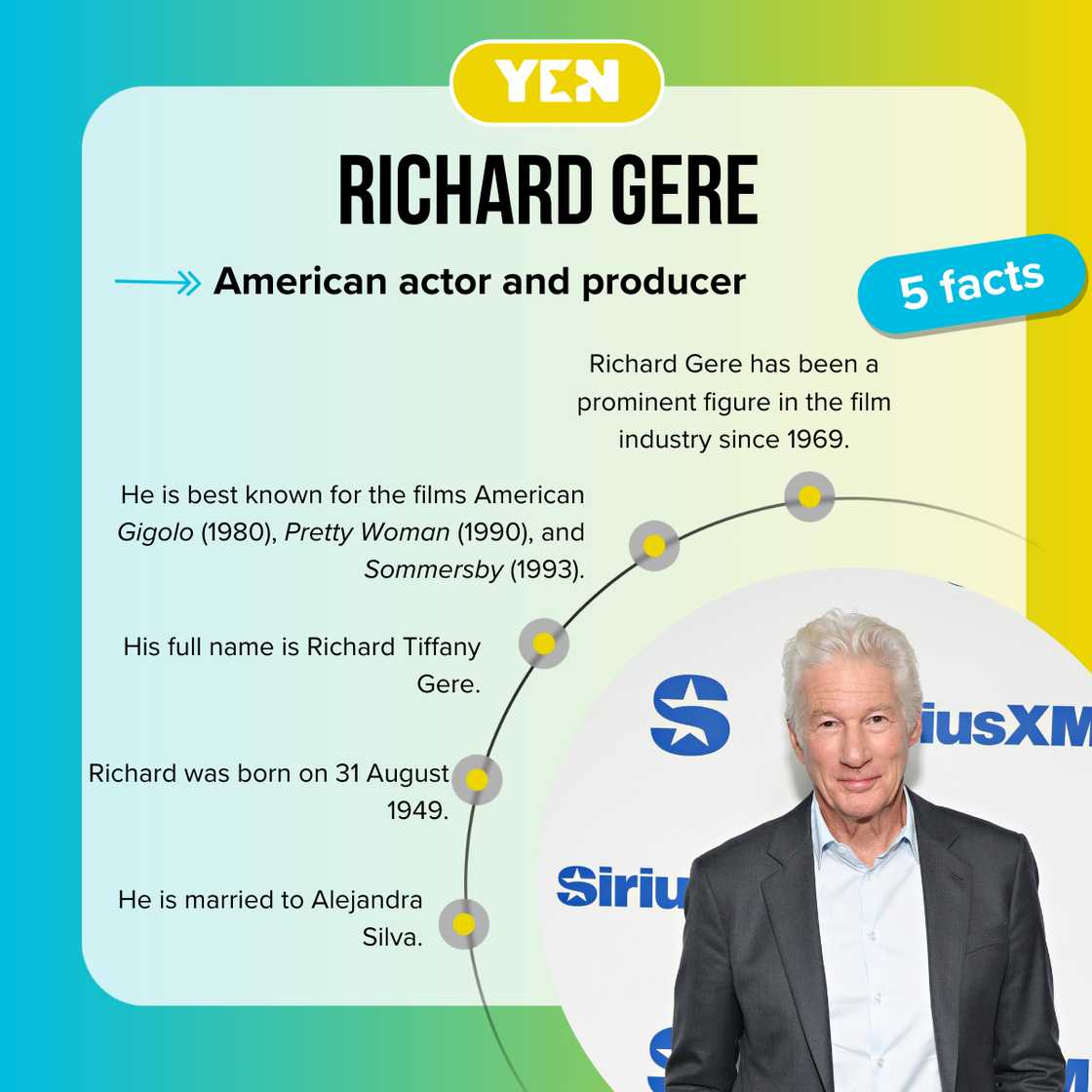 Fast facts about Richard Gere.