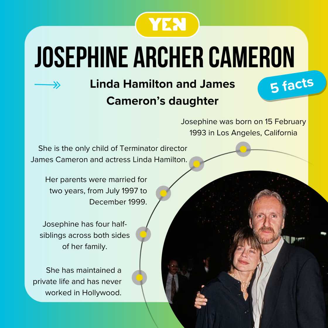 Facts about Josephine Archer Cameron. Facts about Josephine Archer Cameron.