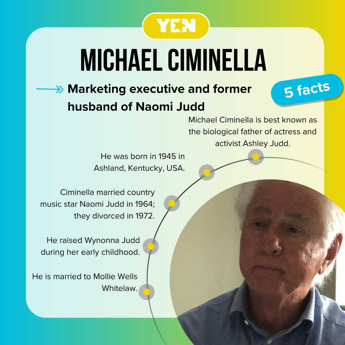 Fast facts about Michael Ciminella.
