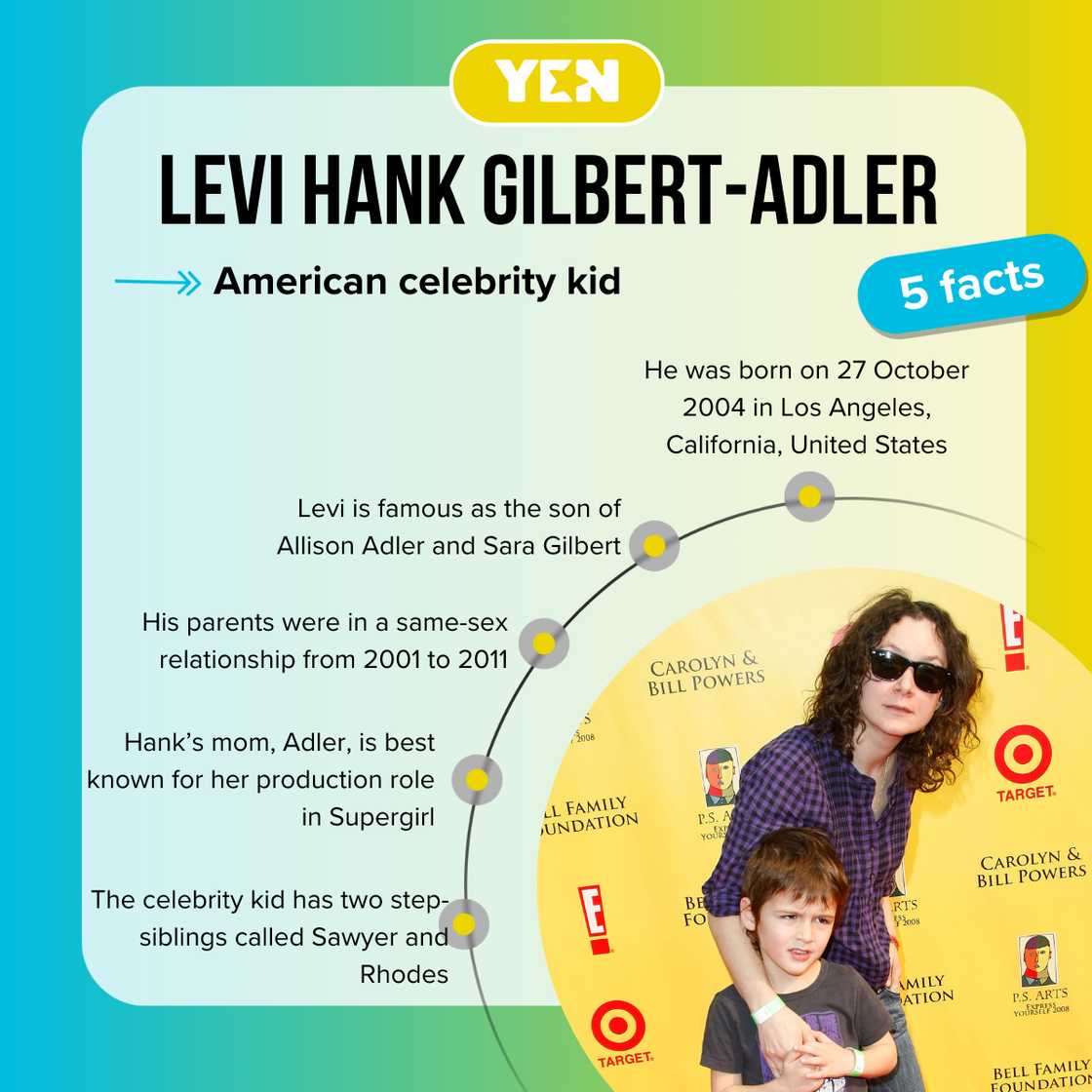 Five facts about Levi Hank Gilbert-Adler. Five facts about Levi Hank Gilbert-Adler.