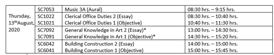 WAEC timetable grading system