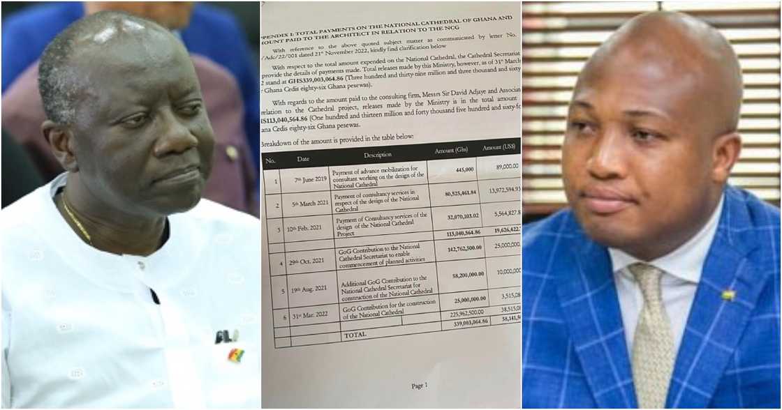 Finance minister Ken Ofori-Atta has been accused of secretly allocating huge funds into the Contingency Vote.