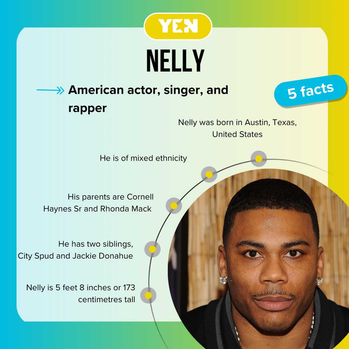 Facts about Nelly Facts about Nelly