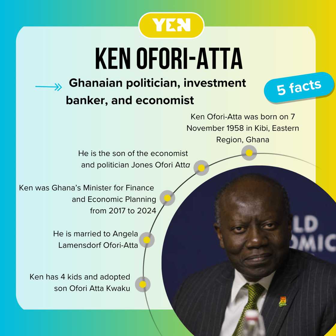Facts about Kenneth Ofori-Atta Facts about Kenneth Ofori-Atta