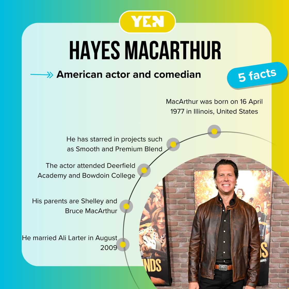 Top 5 facts about Hayes MacArthur