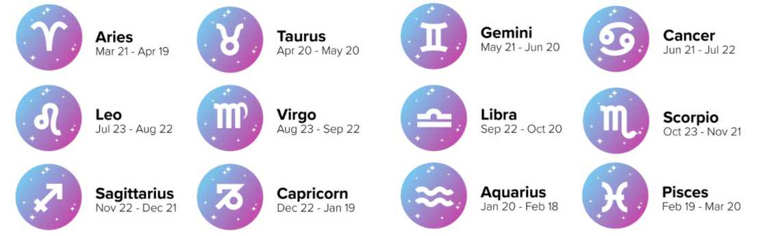toughest Zodiac sign