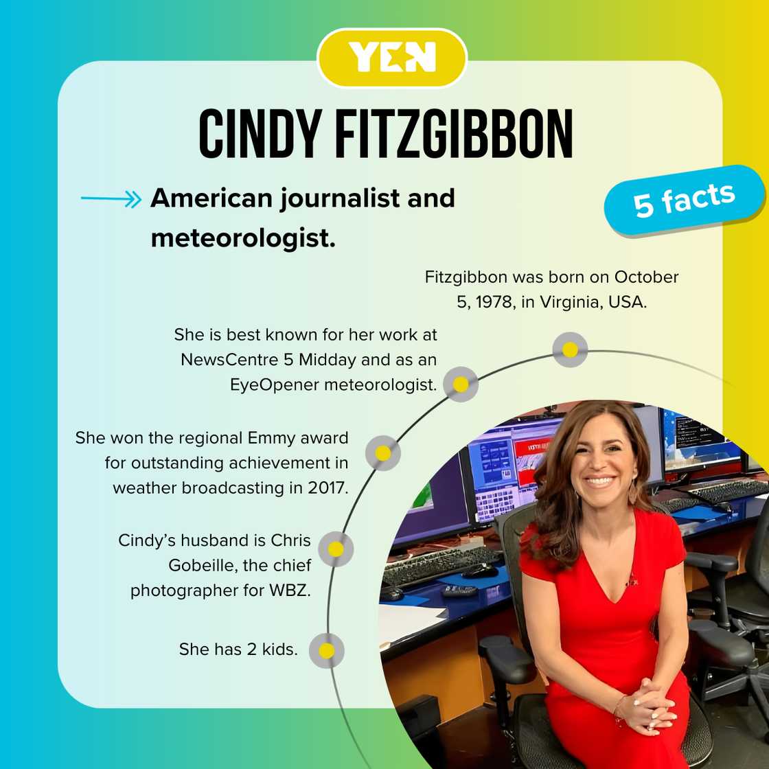 Cindy Fitzgibbon's age Cindy Fitzgibbon's age