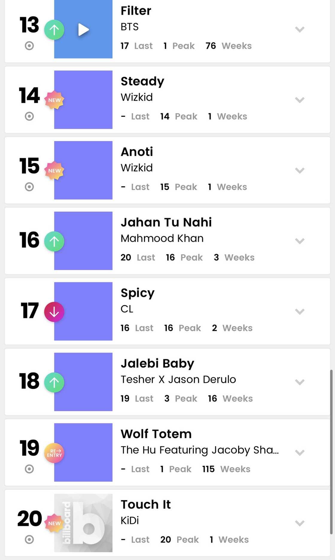 Kidi sets record as his Touch It hit song enters Billboard's World Chart Kidi sets record as his Touch It hit song enters Billboard's World Chart