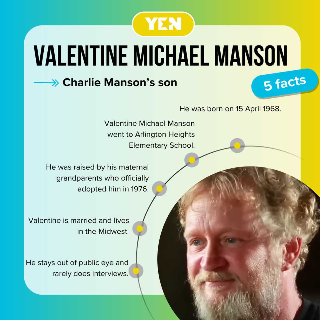 Facts about Valentine Michael Manson, Charles Manson's son Facts about Valentine Michael Manson, Charles Manson's son
