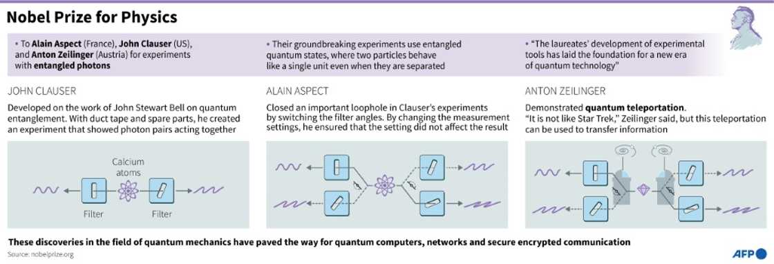 The discoveries of the winners of the Nobel Prize for Physics The discoveries of the winners of the Nobel Prize for Physics