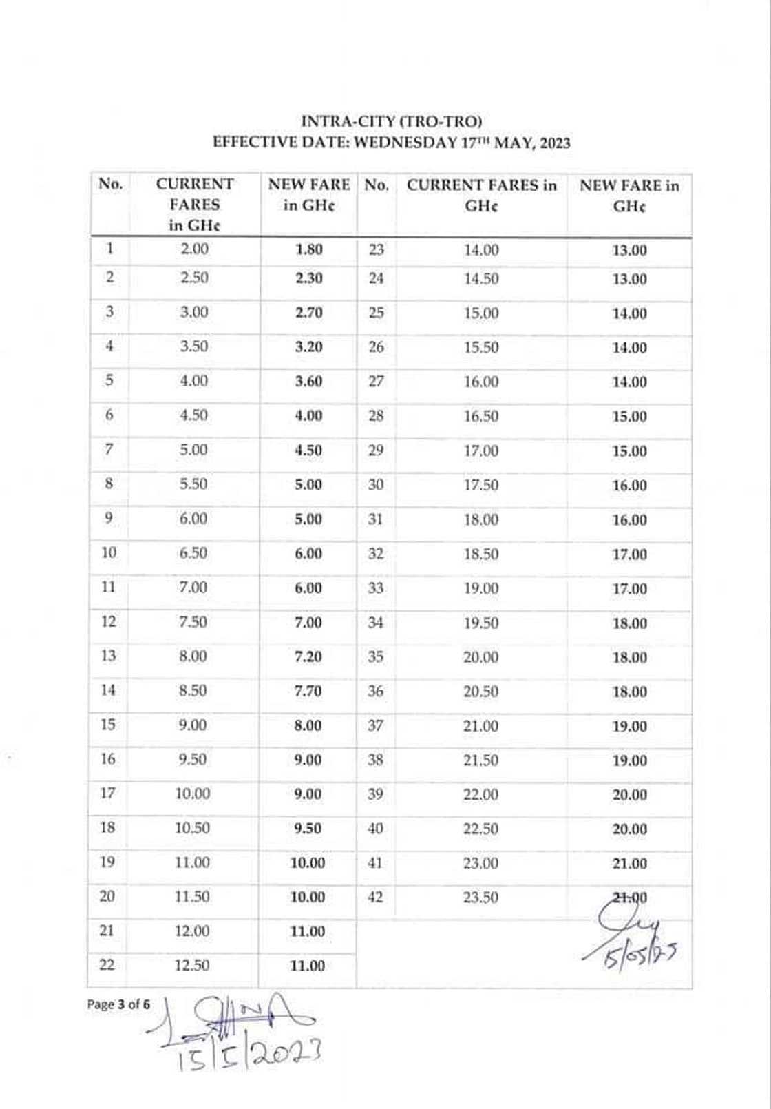 Transport fares to reduce from May 17, 2023 Transport fares to reduce from May 17, 2023