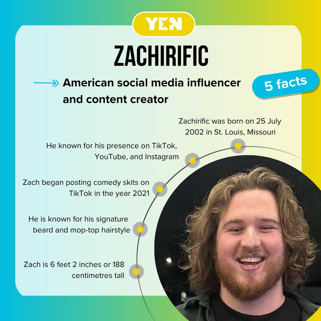Facts about Zachirific Facts about Zachirific