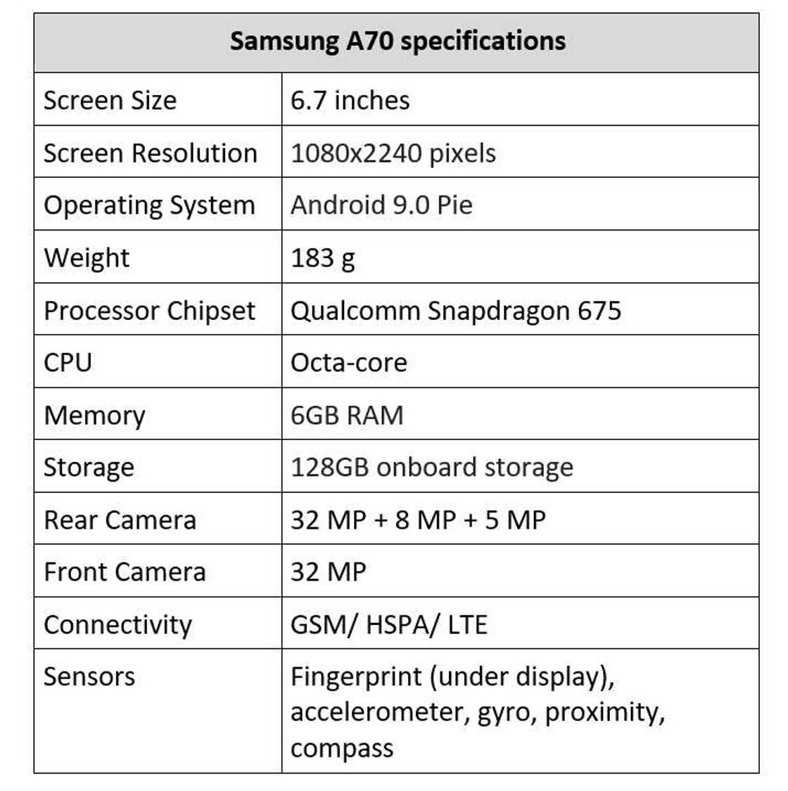 Samsung A70 Samsung A70
