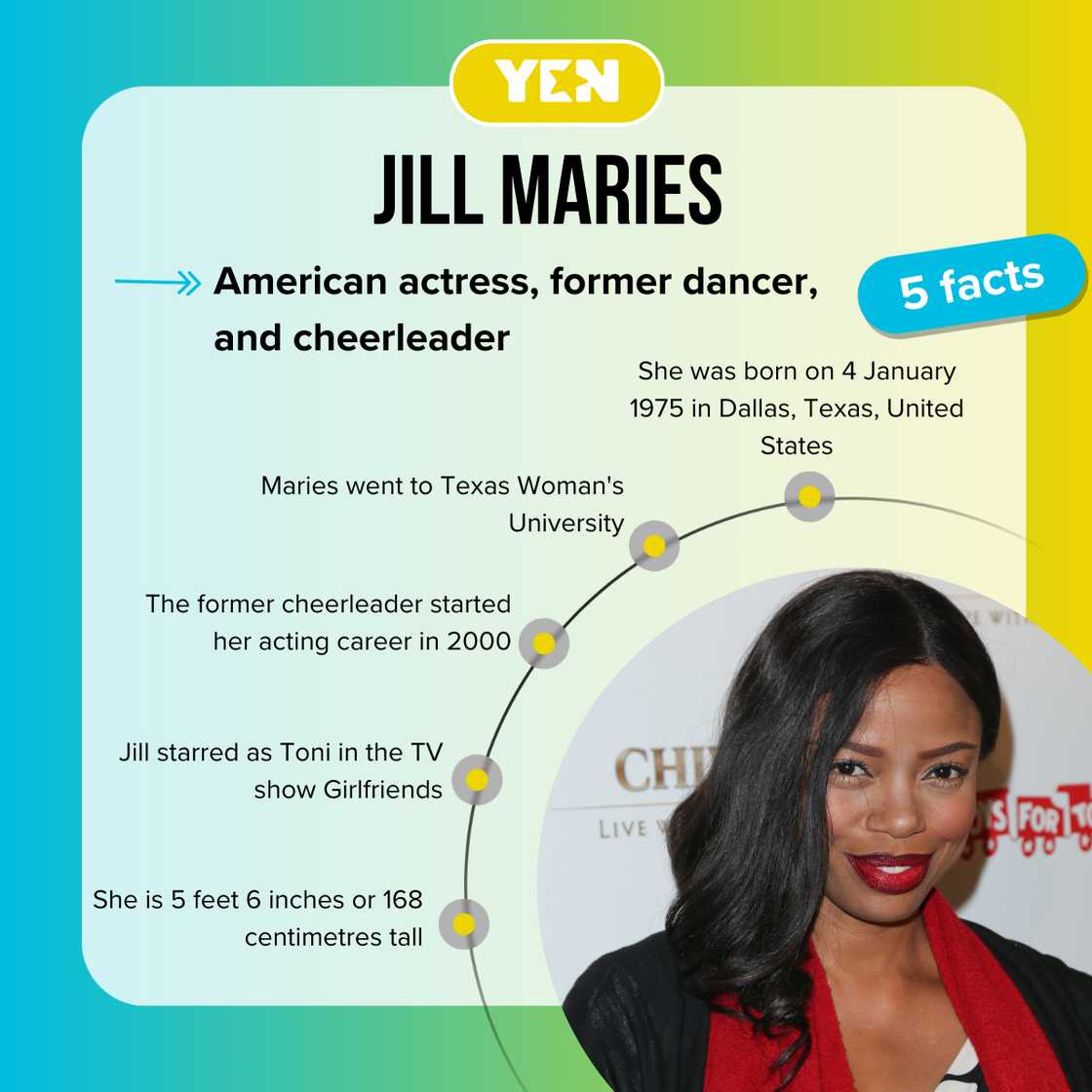 Five facts about Jill Maries. Five facts about Jill Maries.