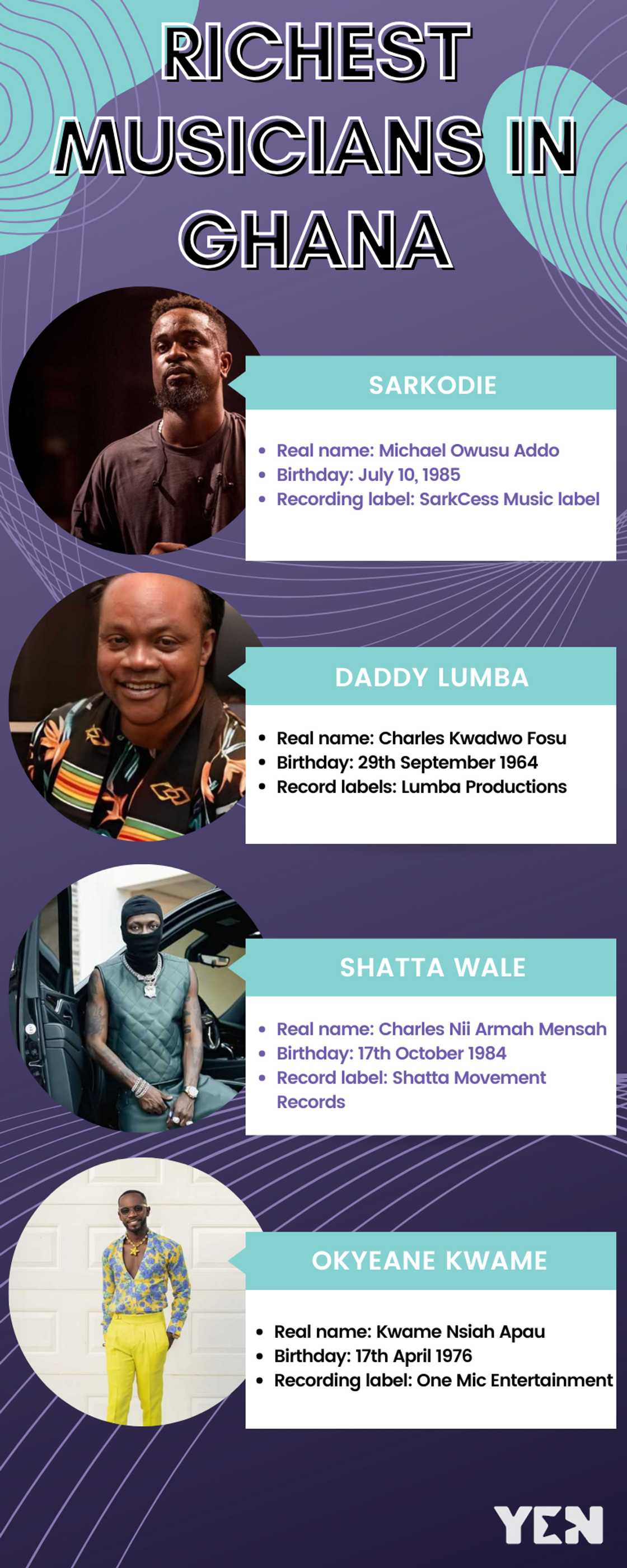 Richest musicians in Ghana Richest musicians in Ghana