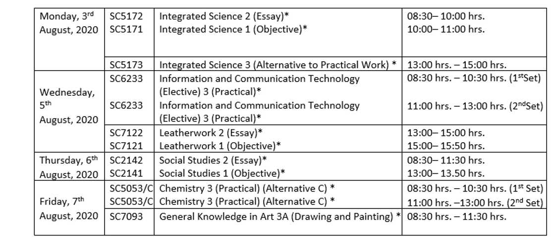 WAEC timetable grading system