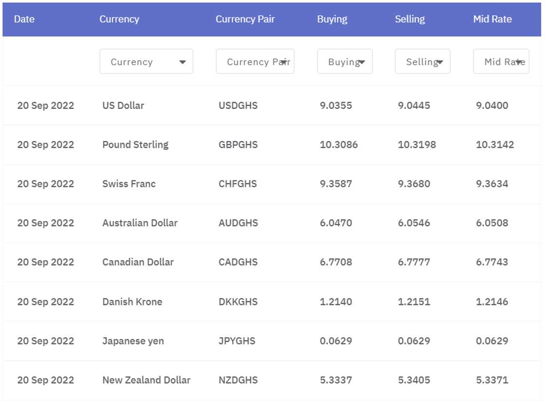 Interbank Rates Interbank Rates