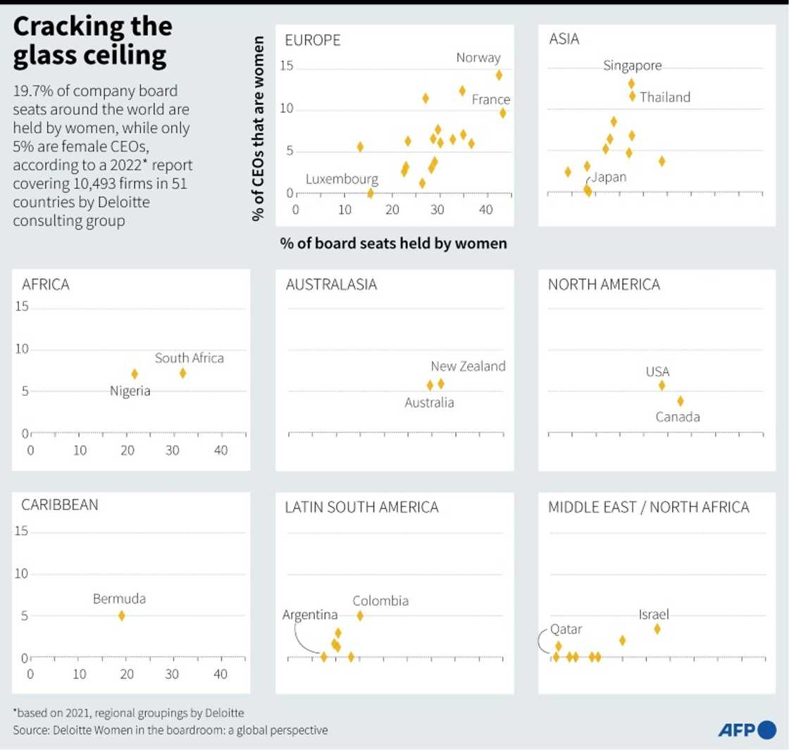 Cracking the glass ceiling