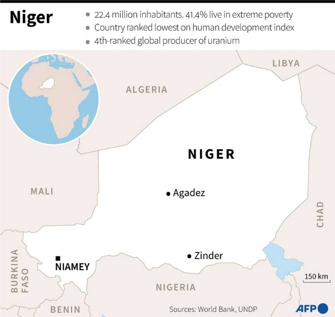 Niger Niger
