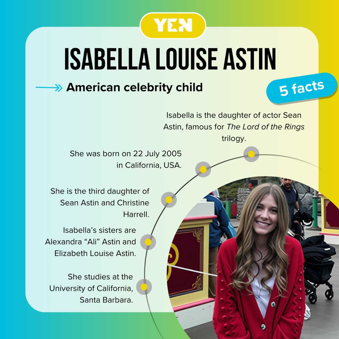 Fast facts about Isabella Louise Astin.
