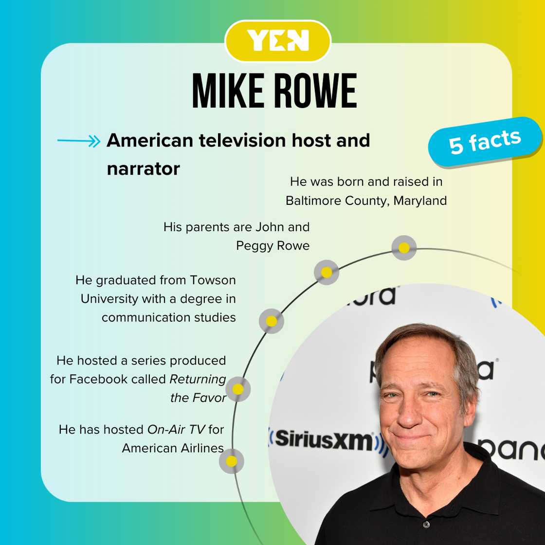 Top 5 facts about Mike Rowe Top 5 facts about Mike Rowe