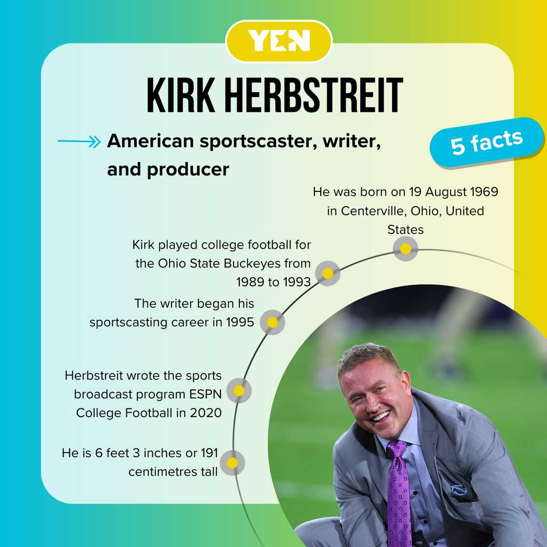 Five facts about Kirk Herbstreit. Five facts about Kirk Herbstreit.