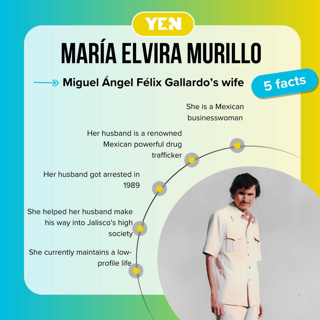 Top 5 facts about María Elvira Murillo Top 5 facts about María Elvira Murillo