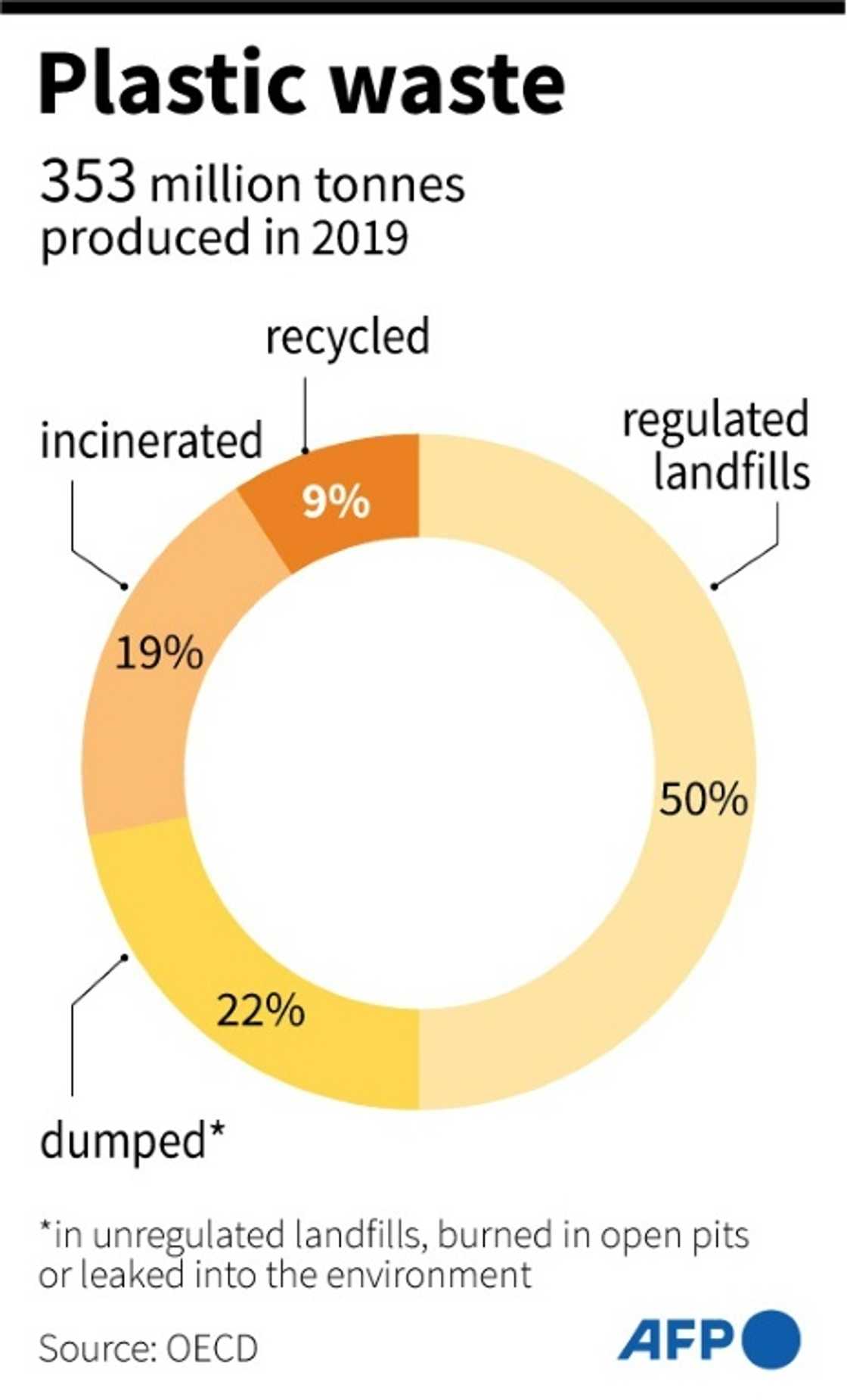 Plastic waste Plastic waste