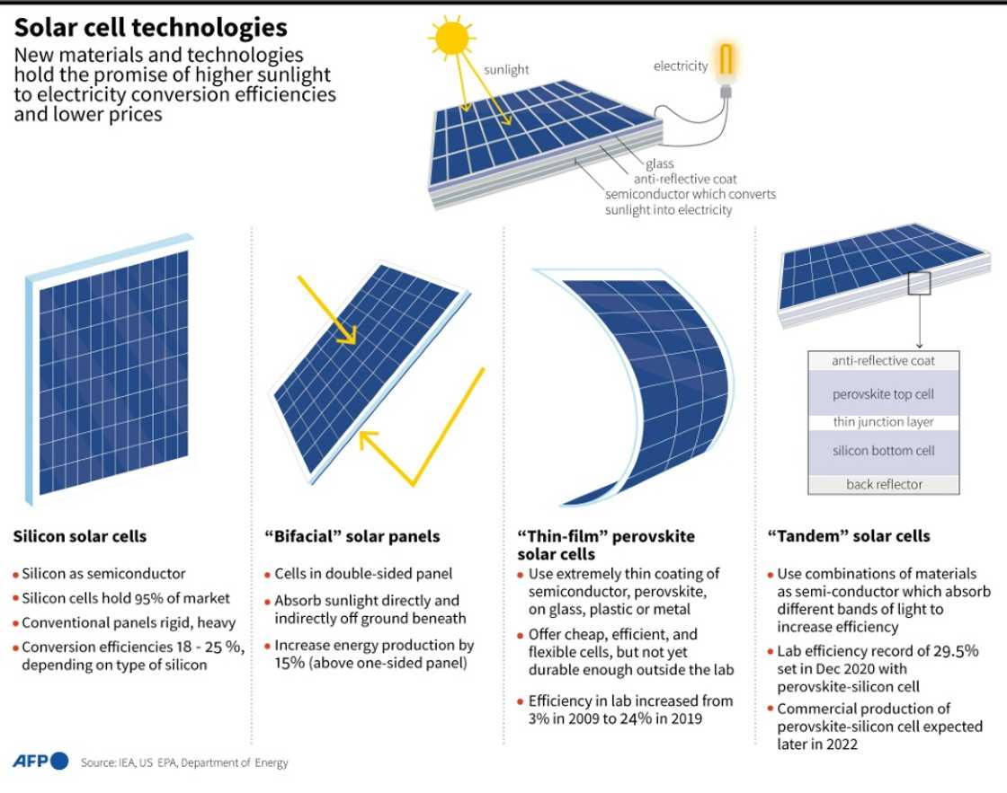 Solar cell technologies Solar cell technologies