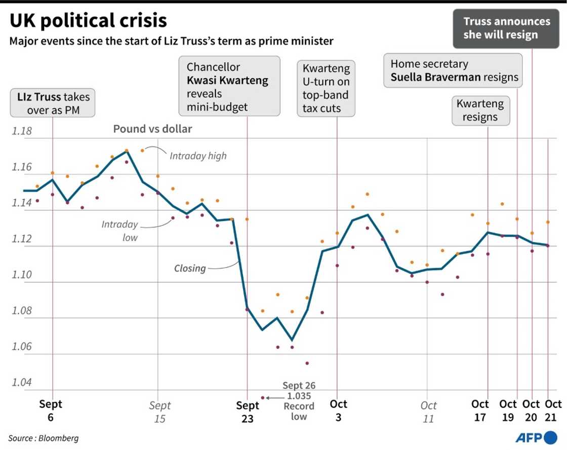 UK politics timeline