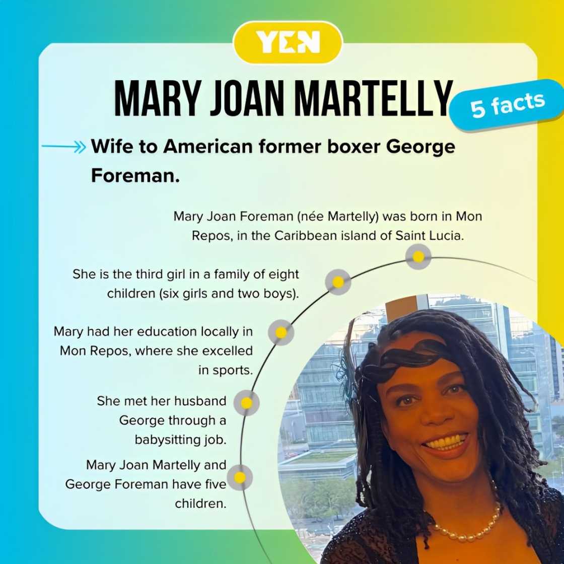 Fast facts about Mary Joan Martelly. Fast facts about Mary Joan Martelly.