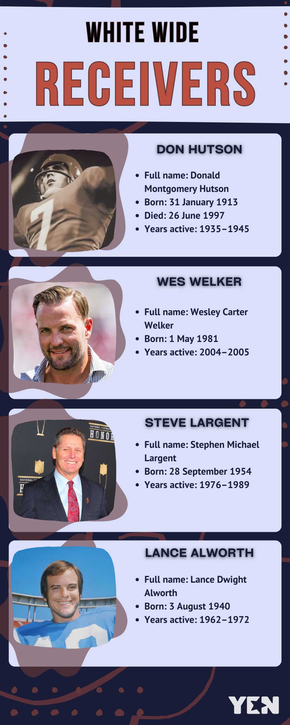 White wide receivers who’ve made NFL history White wide receivers who’ve made NFL history