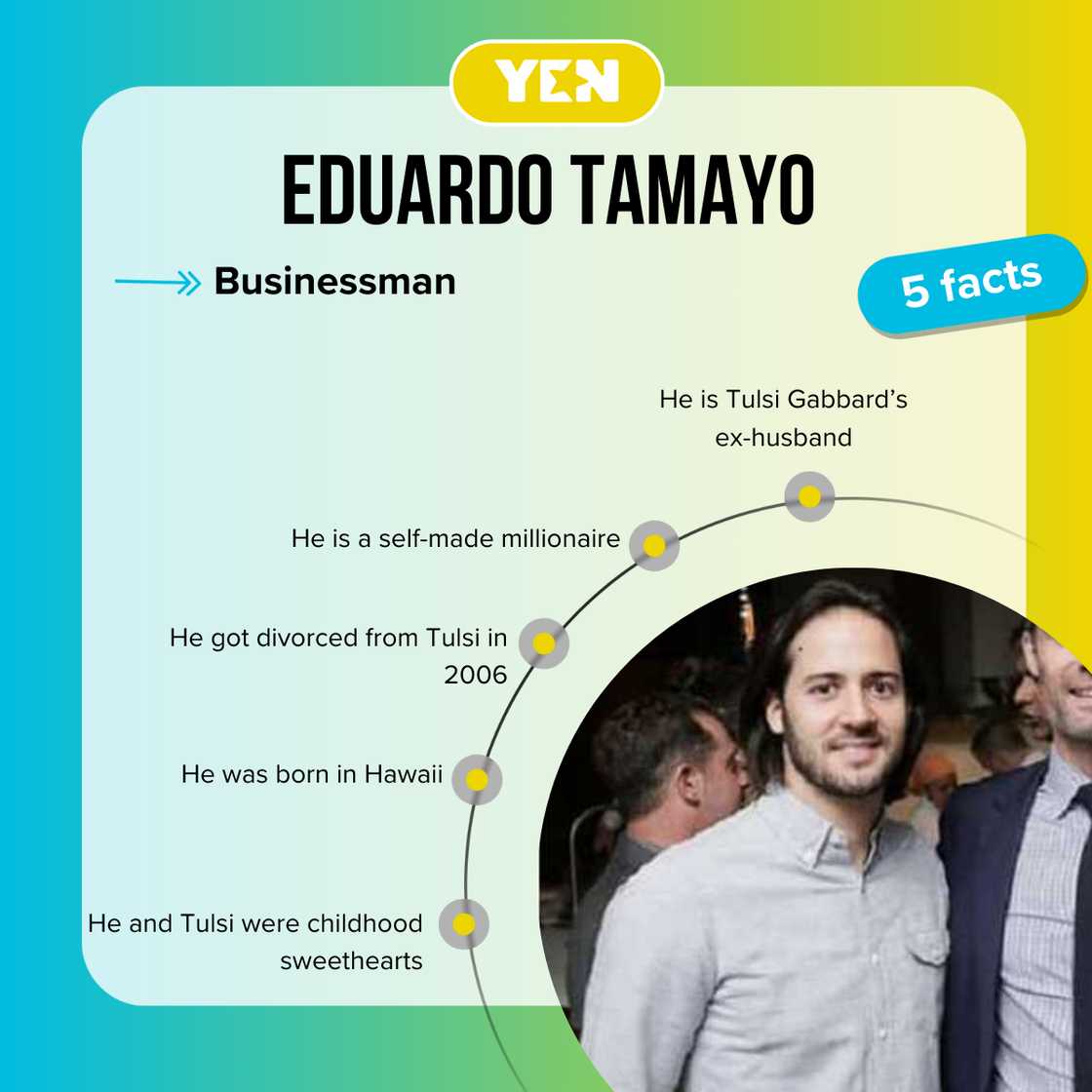 5 facts about Eduardo Tamayo 5 facts about Eduardo Tamayo
