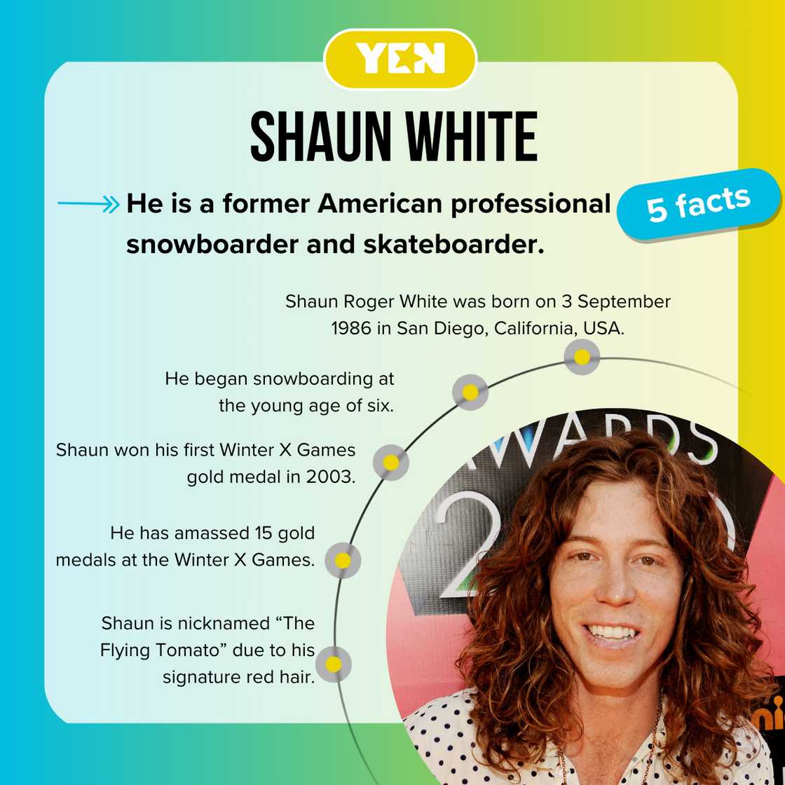 Facts about Shawn White Facts about Shawn White